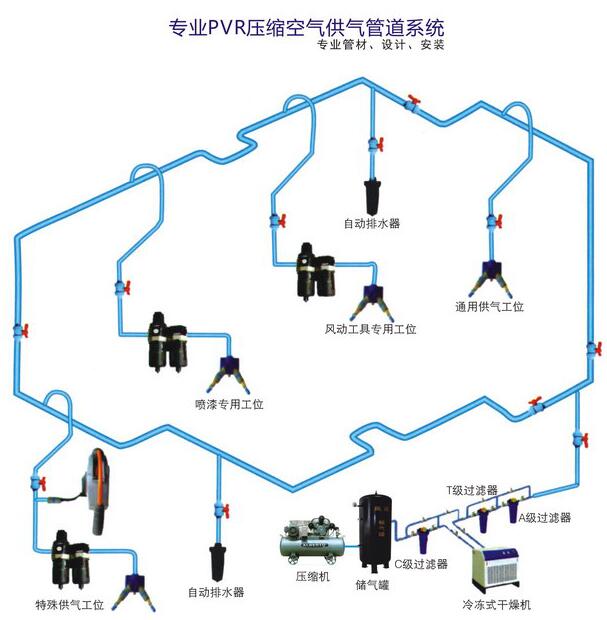 4S店專(zhuān)業(yè)氣路工程